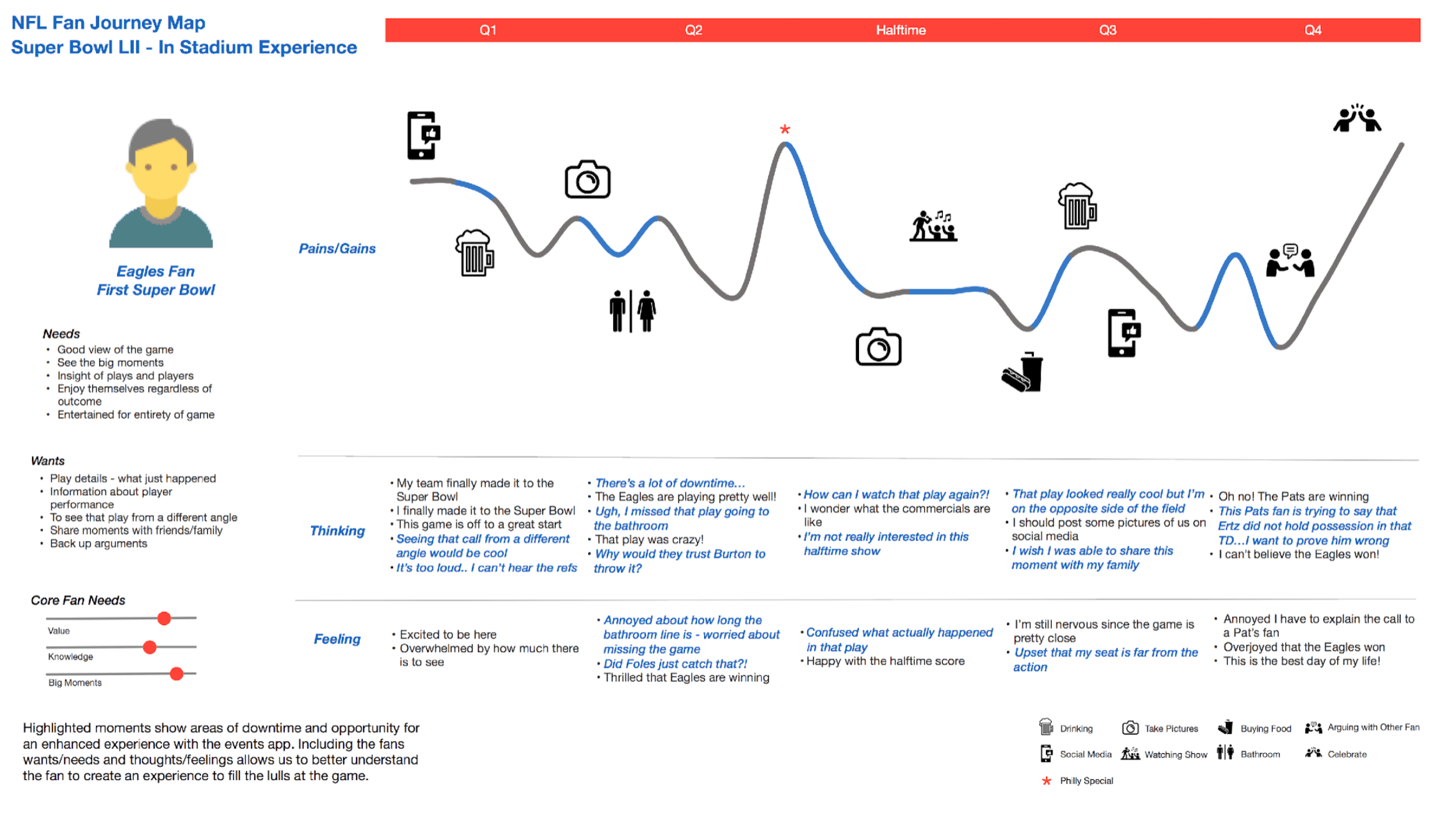 journey map